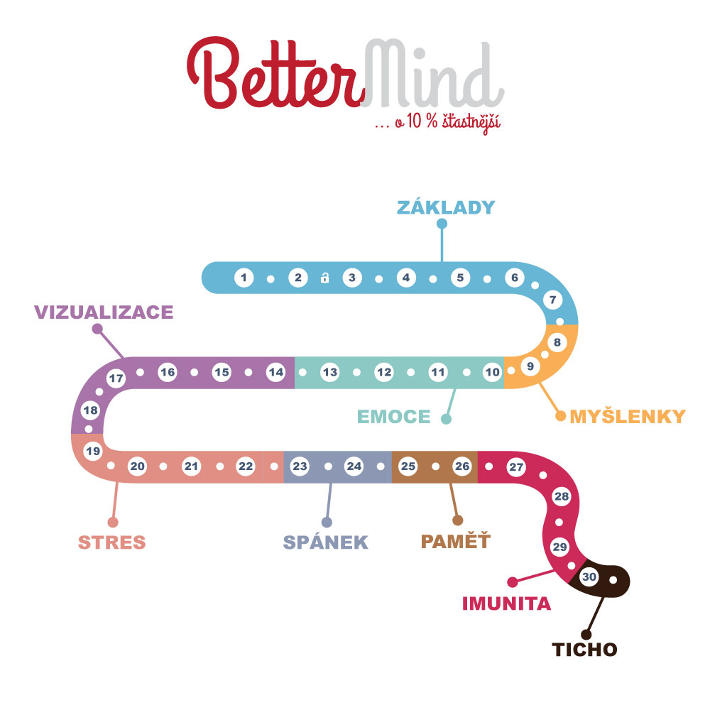 Online meditace v Bettermind